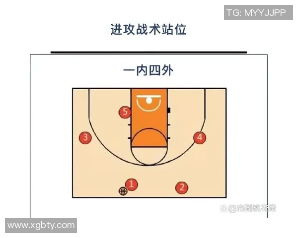 南京篮球队区域防守体系解析与战术应用研究