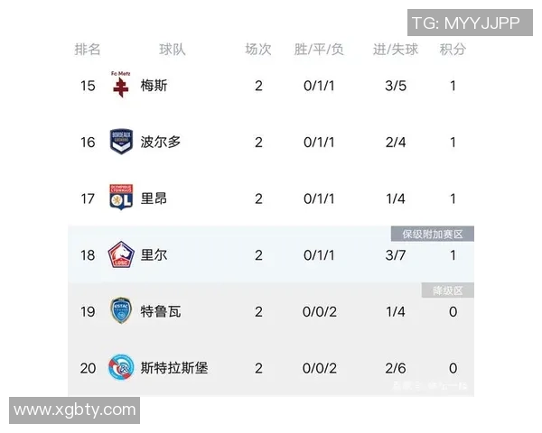 武汉足球队强势领跑杯赛积分榜86分优势明显引领群雄