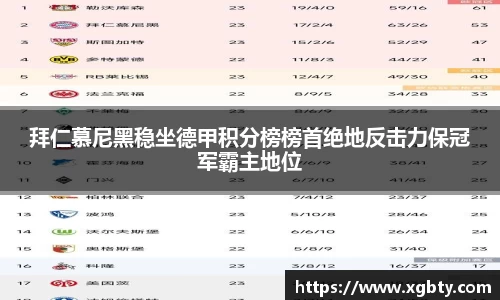 拜仁慕尼黑稳坐德甲积分榜榜首绝地反击力保冠军霸主地位