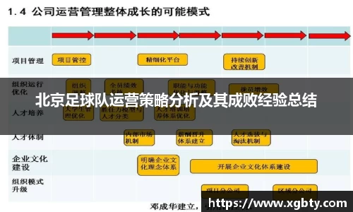 北京足球队运营策略分析及其成败经验总结